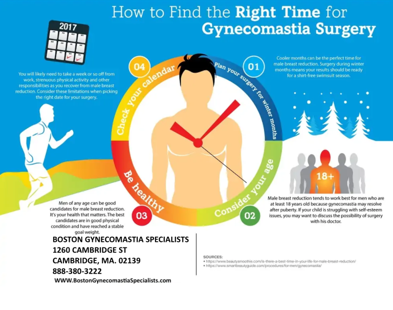 How to find the right time for gynecomastia surgery