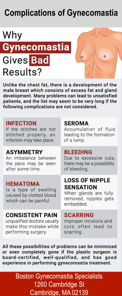 Gynecomastia complications