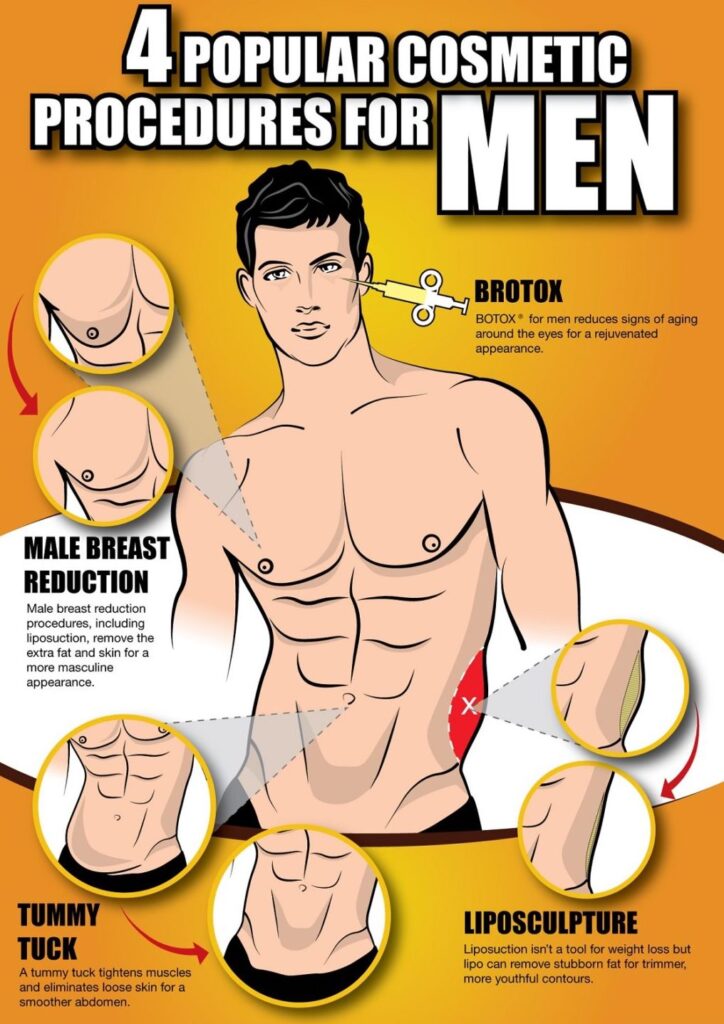 Popular Cosmetic Procedure in men