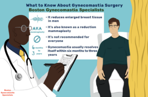 Boston Gyno Consultation